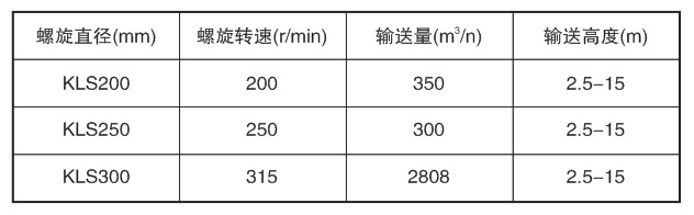 垂直螺旋輸送機(jī)技術(shù)參數(shù)