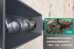 <b>污泥可以用螺旋輸送機(jī)進(jìn)行輸送嗎？</b>